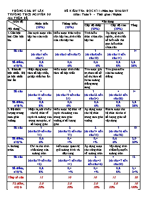 Đề kiểm tra học kì I  năm học  2016 - 2017 môn Toán 9